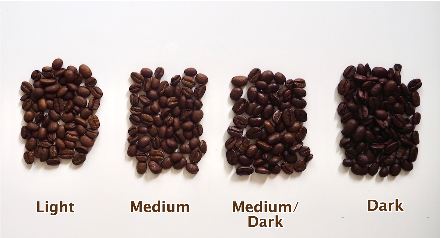 Is Coffee Healthy? - Why the Arabica Coffee Bean Species Is Best