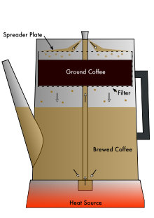 Brewing the Perfect Percolator Coffee - Cameron's Coffee