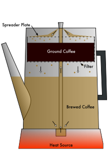 café coador, café fresco